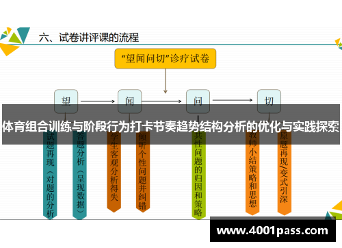 体育组合训练与阶段行为打卡节奏趋势结构分析的优化与实践探索