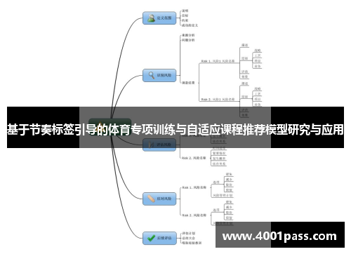 基于节奏标签引导的体育专项训练与自适应课程推荐模型研究与应用
