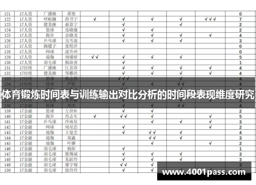体育锻炼时间表与训练输出对比分析的时间段表现维度研究