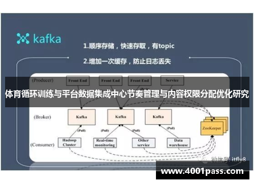 体育循环训练与平台数据集成中心节奏管理与内容权限分配优化研究