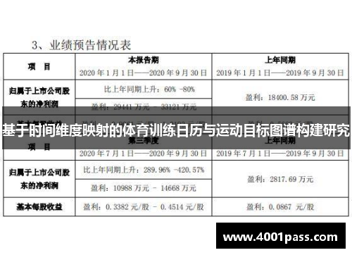基于时间维度映射的体育训练日历与运动目标图谱构建研究