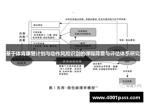 基于体育康复计划与动作风险识别的课程筛查与评估体系研究