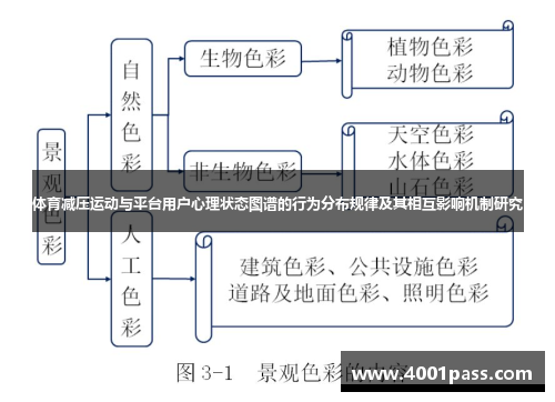 体育减压运动与平台用户心理状态图谱的行为分布规律及其相互影响机制研究